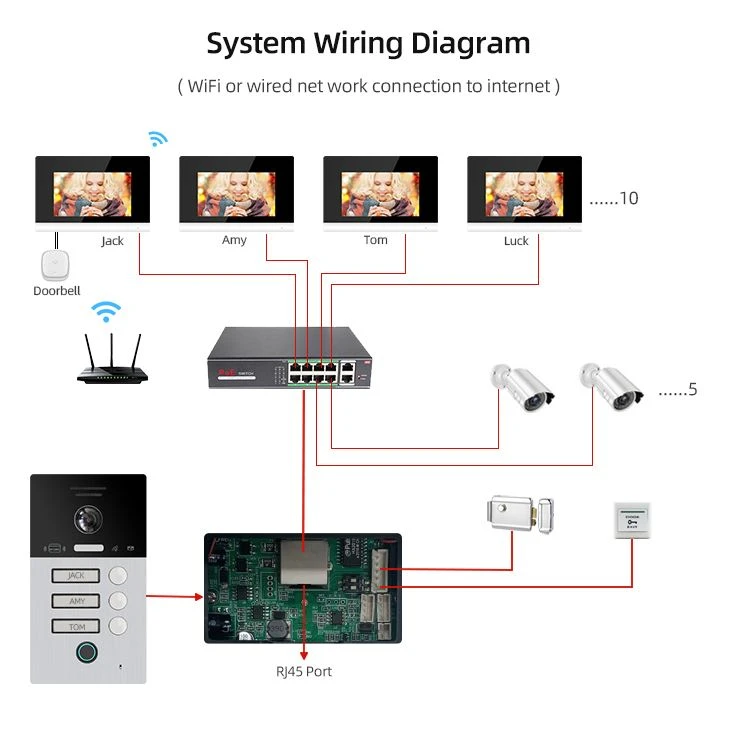 IP Based VDP